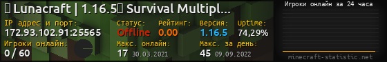 Юзербар 560x90 с графиком игроков онлайн для сервера 172.93.102.91:25565