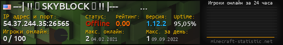 Юзербар 560x90 с графиком игроков онлайн для сервера 54.37.244.35:26565