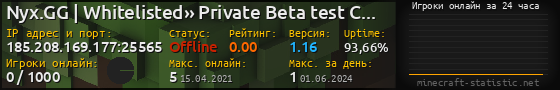 Юзербар 560x90 с графиком игроков онлайн для сервера 185.208.169.177:25565