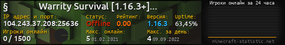 Юзербар 560x90 с графиком игроков онлайн для сервера 104.243.37.208:25636