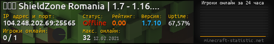Юзербар 560x90 с графиком игроков онлайн для сервера 104.248.202.69:25565