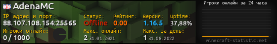 Юзербар 560x90 с графиком игроков онлайн для сервера 88.107.108.154:25565