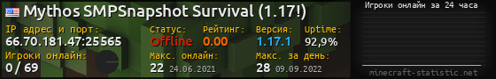 Юзербар 560x90 с графиком игроков онлайн для сервера 66.70.181.47:25565