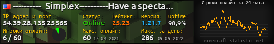 Юзербар 560x90 с графиком игроков онлайн для сервера 54.39.28.135:25565
