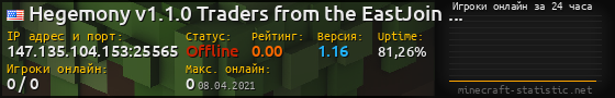 Юзербар 560x90 с графиком игроков онлайн для сервера 147.135.104.153:25565