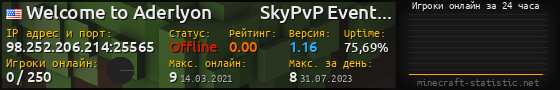 Юзербар 560x90 с графиком игроков онлайн для сервера 98.252.206.214:25565