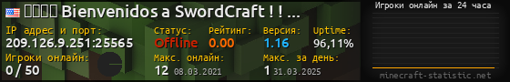 Юзербар 560x90 с графиком игроков онлайн для сервера 209.126.9.251:25565