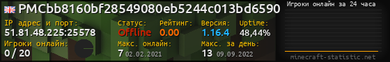 Юзербар 560x90 с графиком игроков онлайн для сервера 51.81.48.225:25578