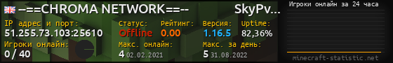 Юзербар 560x90 с графиком игроков онлайн для сервера 51.255.73.103:25610