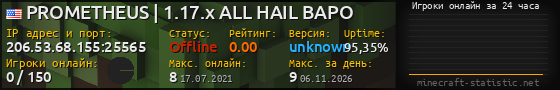 Юзербар 560x90 с графиком игроков онлайн для сервера 206.53.68.155:25565