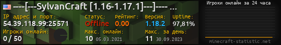 Юзербар 560x90 с графиком игроков онлайн для сервера 54.39.118.99:25571