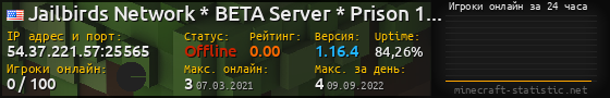 Юзербар 560x90 с графиком игроков онлайн для сервера 54.37.221.57:25565