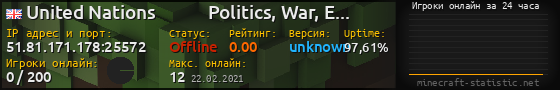 Юзербар 560x90 с графиком игроков онлайн для сервера 51.81.171.178:25572