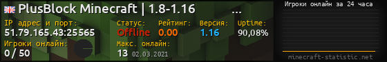 Юзербар 560x90 с графиком игроков онлайн для сервера 51.79.165.43:25565