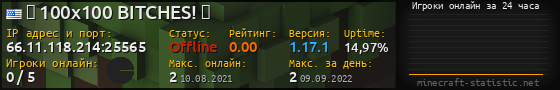 Юзербар 560x90 с графиком игроков онлайн для сервера 66.11.118.214:25565