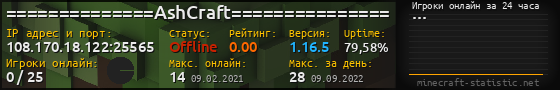 Юзербар 560x90 с графиком игроков онлайн для сервера 108.170.18.122:25565