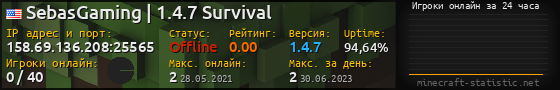 Юзербар 560x90 с графиком игроков онлайн для сервера 158.69.136.208:25565
