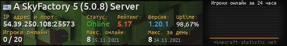 Юзербар 560x90 с графиком игроков онлайн для сервера 54.39.250.108:25573