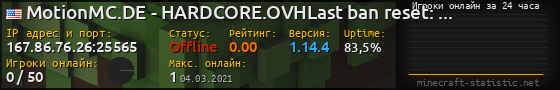 Юзербар 560x90 с графиком игроков онлайн для сервера 167.86.76.26:25565