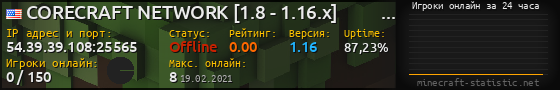 Юзербар 560x90 с графиком игроков онлайн для сервера 54.39.39.108:25565
