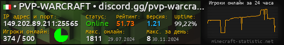 Юзербар 560x90 с графиком игроков онлайн для сервера 149.202.89.211:25565