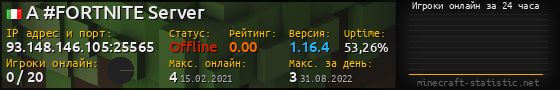 Юзербар 560x90 с графиком игроков онлайн для сервера 93.148.146.105:25565