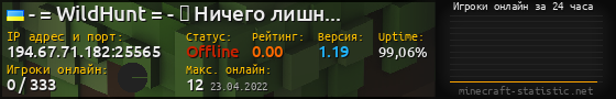 Юзербар 560x90 с графиком игроков онлайн для сервера 194.67.71.182:25565