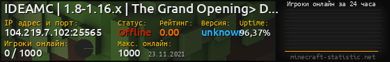 Юзербар 560x90 с графиком игроков онлайн для сервера 104.219.7.102:25565