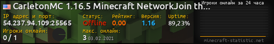 Юзербар 560x90 с графиком игроков онлайн для сервера 54.237.94.109:25565