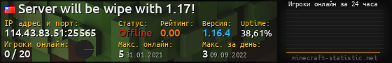 Юзербар 560x90 с графиком игроков онлайн для сервера 114.43.83.51:25565