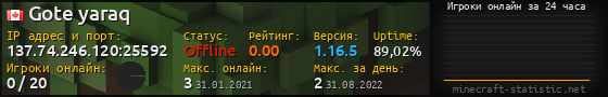 Юзербар 560x90 с графиком игроков онлайн для сервера 137.74.246.120:25592