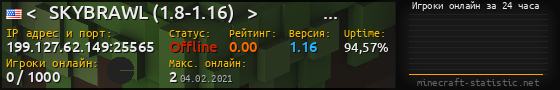 Юзербар 560x90 с графиком игроков онлайн для сервера 199.127.62.149:25565