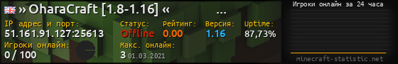 Юзербар 560x90 с графиком игроков онлайн для сервера 51.161.91.127:25613