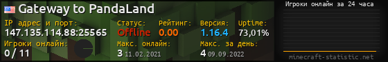 Юзербар 560x90 с графиком игроков онлайн для сервера 147.135.114.88:25565