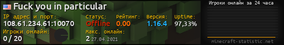 Юзербар 560x90 с графиком игроков онлайн для сервера 108.61.234.61:10070