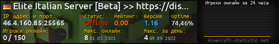 Юзербар 560x90 с графиком игроков онлайн для сервера 46.4.160.85:25565