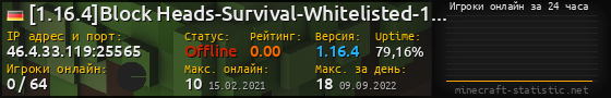 Юзербар 560x90 с графиком игроков онлайн для сервера 46.4.33.119:25565
