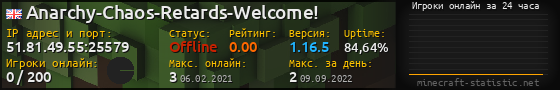Юзербар 560x90 с графиком игроков онлайн для сервера 51.81.49.55:25579