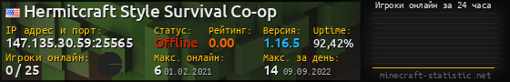 Юзербар 560x90 с графиком игроков онлайн для сервера 147.135.30.59:25565