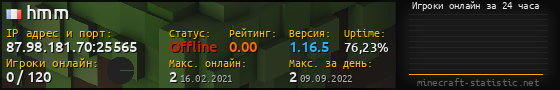 Юзербар 560x90 с графиком игроков онлайн для сервера 87.98.181.70:25565