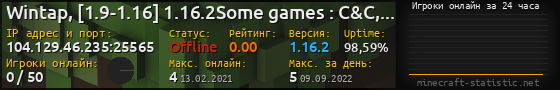 Юзербар 560x90 с графиком игроков онлайн для сервера 104.129.46.235:25565