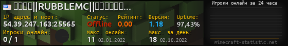 Юзербар 560x90 с графиком игроков онлайн для сервера 54.39.247.163:25565