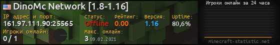 Юзербар 560x90 с графиком игроков онлайн для сервера 161.97.111.90:25565