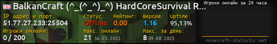 Юзербар 560x90 с графиком игроков онлайн для сервера 51.77.27.233:25504
