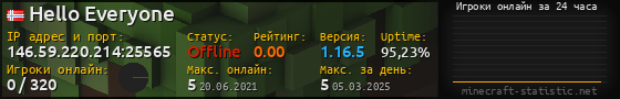 Юзербар 560x90 с графиком игроков онлайн для сервера 146.59.220.214:25565