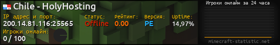 Юзербар 560x90 с графиком игроков онлайн для сервера 200.14.81.116:25565