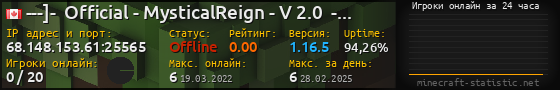 Юзербар 560x90 с графиком игроков онлайн для сервера 68.148.153.61:25565