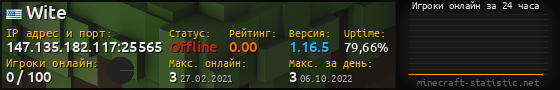 Юзербар 560x90 с графиком игроков онлайн для сервера 147.135.182.117:25565
