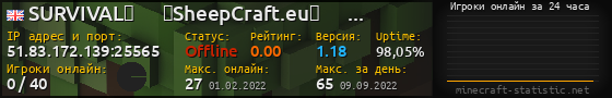 Юзербар 560x90 с графиком игроков онлайн для сервера 51.83.172.139:25565