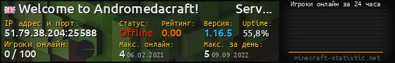 Юзербар 560x90 с графиком игроков онлайн для сервера 51.79.38.204:25588